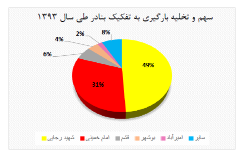 بررسی کوتاهی از صنعت حمل و نقل ایران — تصویر محتوا